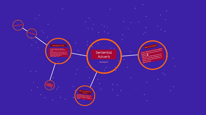 Sentential Adverb by Hayoung Ihm on Prezi