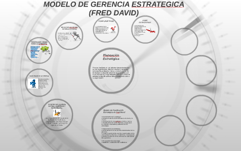 MODELO DE GERENCIA ESTRATEGICA (FRED DAVID) by David Hernandez
