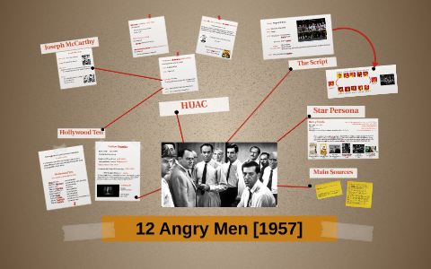12 Angry Men by Tatiana Carvalho on Prezi