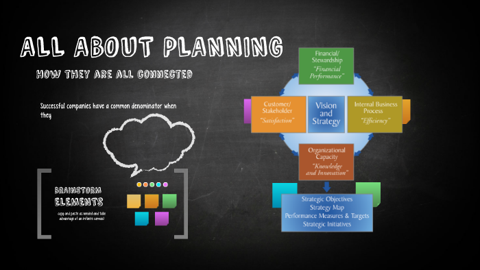Balanced Scorecard and Planning Frameworks by Rafi Delica on Prezi
