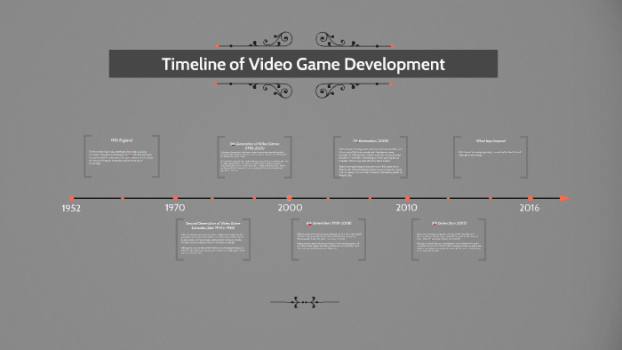 video game development