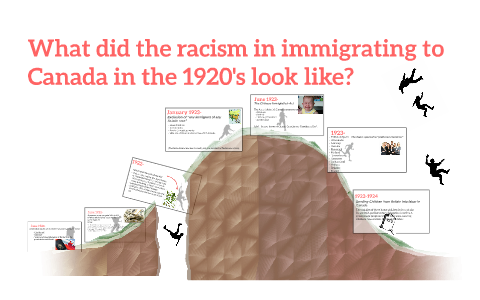1920s Immigration Issue