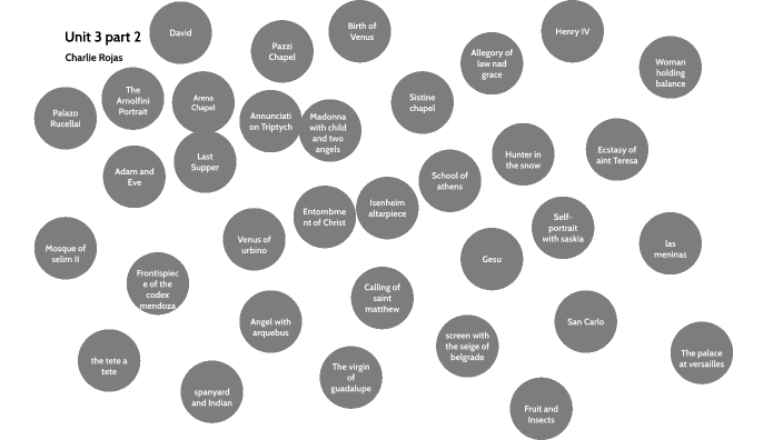 Unit 3 part 2 by Charlie Rojas on Prezi