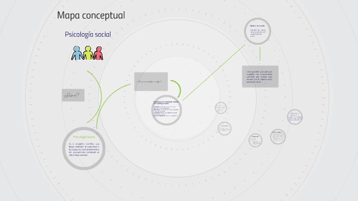 Mapa conceptual by Karina De Karina on Prezi