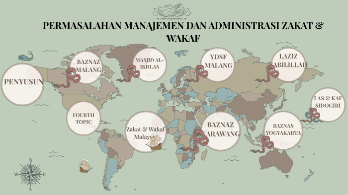 Permasalahan Manajemen Dan Administrasi Zakat Dan Wakaf By Yusuf Seto Kurniawan