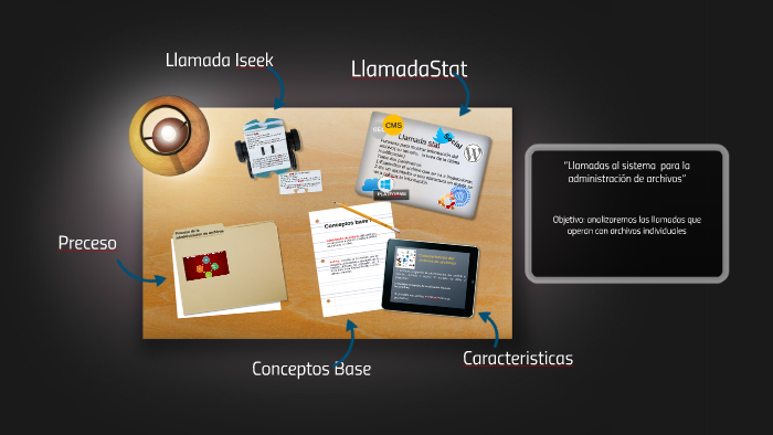 “Llamadas al sistema para la administración de archivos” by on Prezi