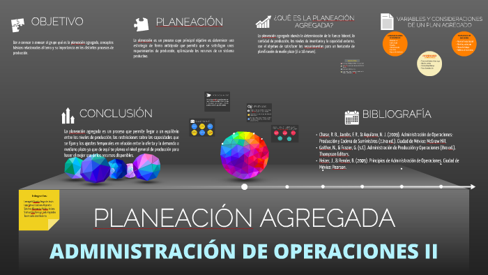 Planeación Agregada by Jose Torres Gallo on Prezi