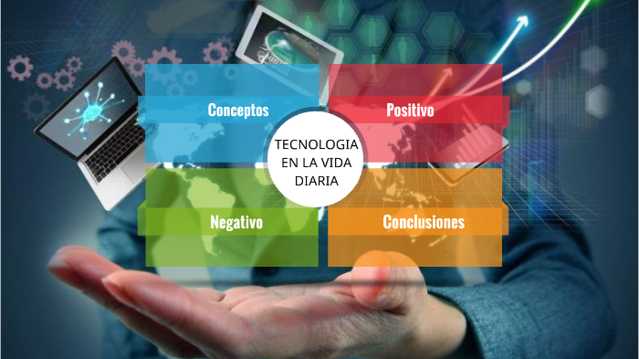 Impacto de la tecnología en la vida cotidiana by Juan David Ochoa ...