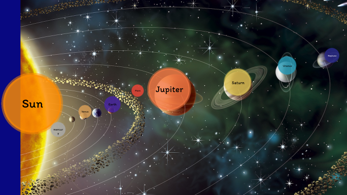 Solar system BR by Brydie-Cait Ryan on Prezi