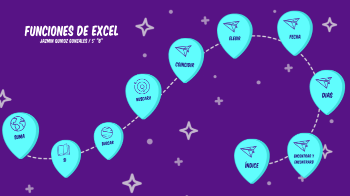 Funciones de Excel by Jazmin Quiroz Gonzales on Prezi