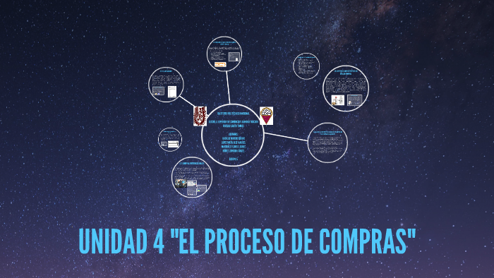 UNIDAD 4 "EL PROCESO DE COMPRAS" By Manuel Lpzmta On Prezi