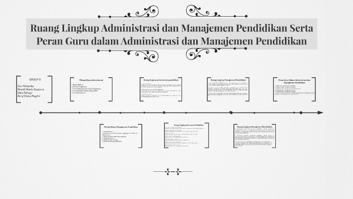 Mengenal Ruang Lingkup Administrasi Tujuan Dan Unsur Unsurnya Riset