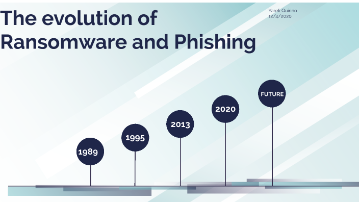 The Evolution Of Ransomware And Phishing By Yareli Quirinoarellanes On ...