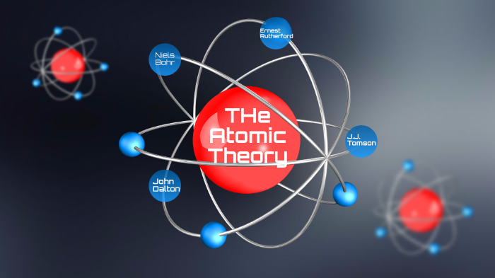 Science chemistry by Aiden Page on Prezi