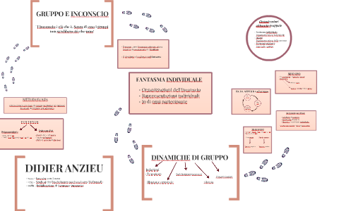 DIDIER ANZIEU by stefania tagliabue