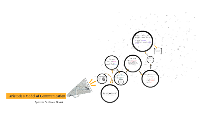 😍 Aristotle model communication. Aristotle's Model of Communication