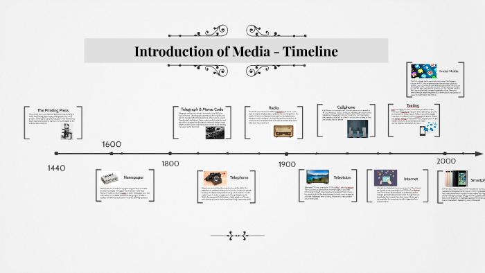 Introduction of Media - Timeline by nathan wong on Prezi