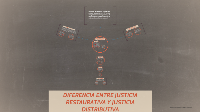 DIFERENCIA ENTRE JUSTICIA RESTAURATIVA Y JUSTICIA DISTRIBUTI By Andre ...