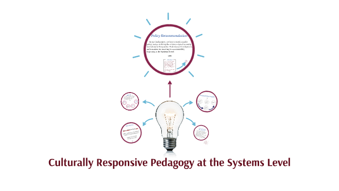 Culturally Responsive Pedagogy at the Systems Level by Alexis Lian on Prezi
