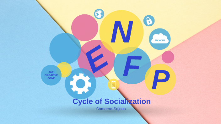 Cycle of Socialization by Sameera Sajous on Prezi