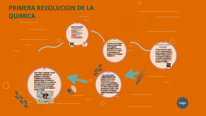En Que Consiste La Primera Revolucion De La Quimica prezi.com