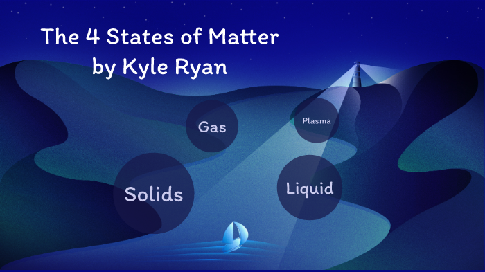 The 4 States of Matter by Kyle Ryan on Prezi