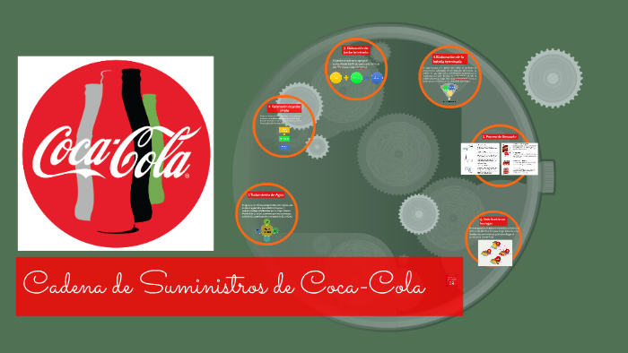 Cadena de Suministros de Coca-Cola by Fanny Mejia on Prezi