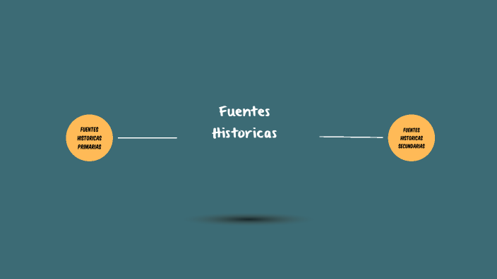 MAPA MENTAL-FUENTES HISTORICAS by Mauro Ernesto Garcia Ramirez on Prezi