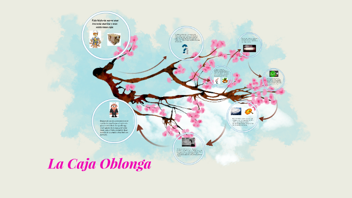 La Caja Oblonga by on Prezi