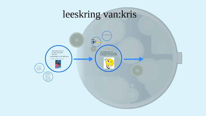 Kris Test By Kris Verhoeven On Prezi