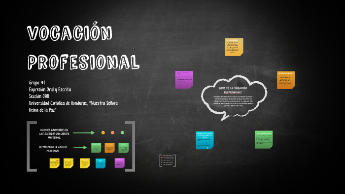 Vocacion Profesional By Daniela Hernandez On Prezi