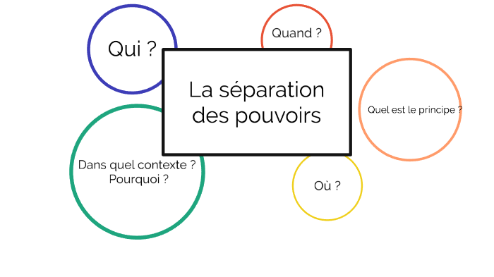 Pourquoi Onze A Perdu Ses Pouvoirs La séparation des pouvoirs by Kalbna Peramachi Velalar on Prezi Next