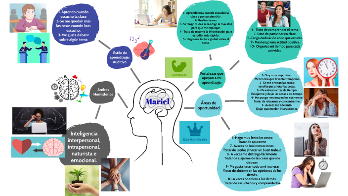 Mapa mental by Mariel Michelle Hernández Salazar on Prezi