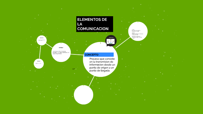 ELEMENTOS DE LA COMUNICACION by Jenrry Gudiel Garcia Ortiz on Prezi