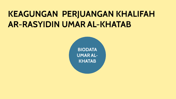 UMAR AL-KHATAB PENDIDIKAN ISLAM by AHMAD FAHIM MUHAMMAD FAIZ