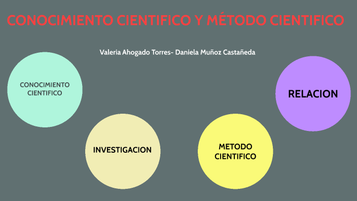 CONOCIMIENTO CIENTIFICO Y METODO CIENTOFICO by Daniela Muñoz on Prezi