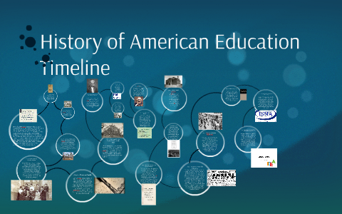 most important events in american education history