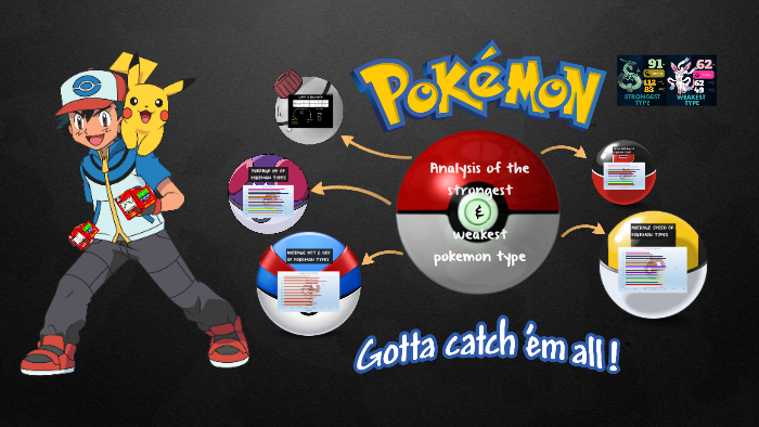 Analysis of the strongest and weakest pokemon type by Ben Ong on Prezi