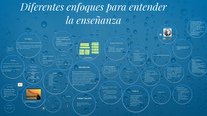 Diferentes Enfoques Para Entender La Enseñanza Pdf prezi.com