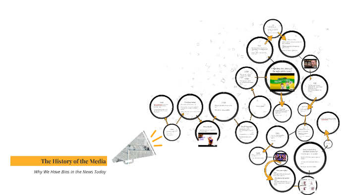 The History of the Media by Rosemary Raths on Prezi