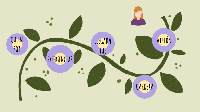 MI PROYECTO DE VIDA by Estefany Salazar on Prezi