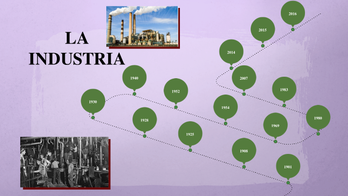 Línea del tiempo de la industria by JOCELYN CAMACHO on Prezi