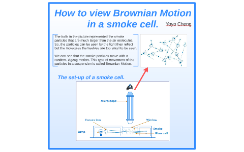 brownian motion experiment smoke cell