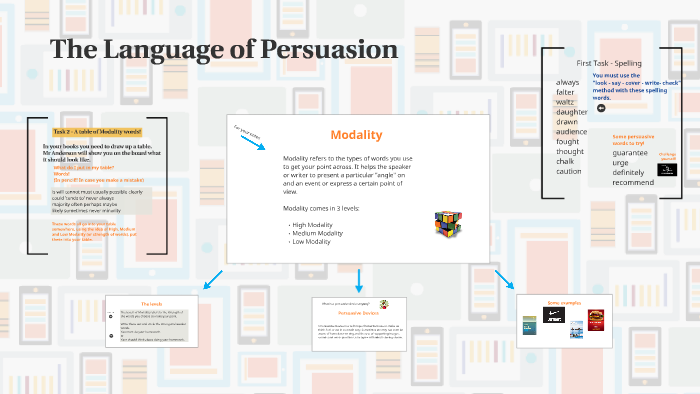 The Language of Persuasion by James Anderson on Prezi