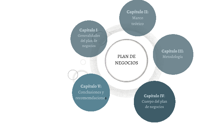 plan de negocios by Nehisy Sarai Barrientos Castillo on Prezi