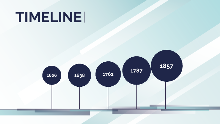 A Brief History of American Education by Abigayle Thornton on Prezi