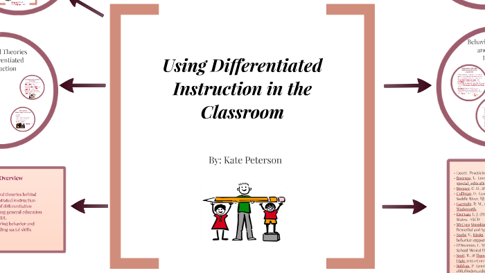 Using Differentiated Instruction in the Classroom by Kate Peterson on Prezi