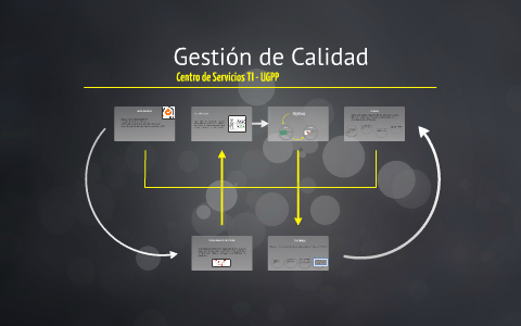 Gestión de Calidad by Juan David Cornejo Pinzón on Prezi