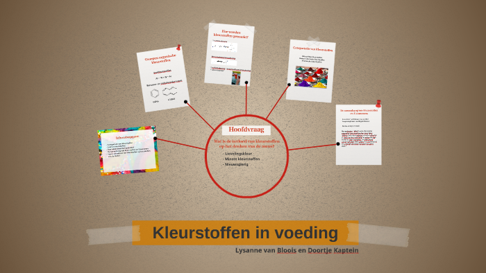 Kleurstoffen in voeding by Doortje Kaptein on Prezi