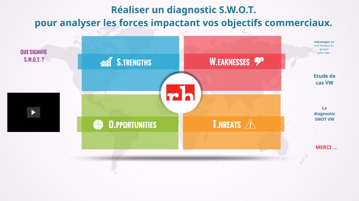  Diagnostic  marketing  SWOT  by R da Hsakou